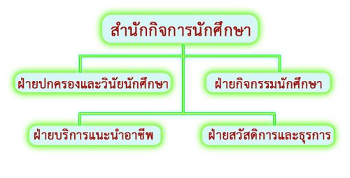 โครงสร้างหน่วยงาน